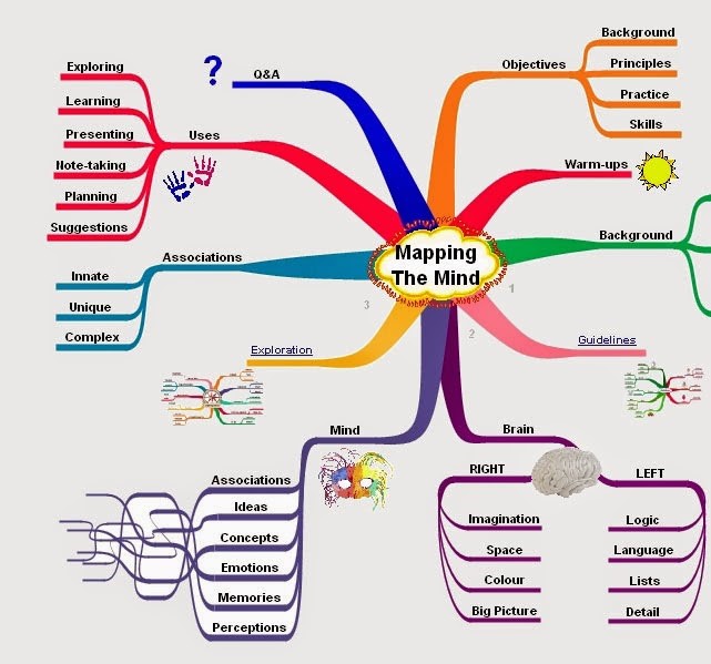  List Of 2016 Self Improvement Books